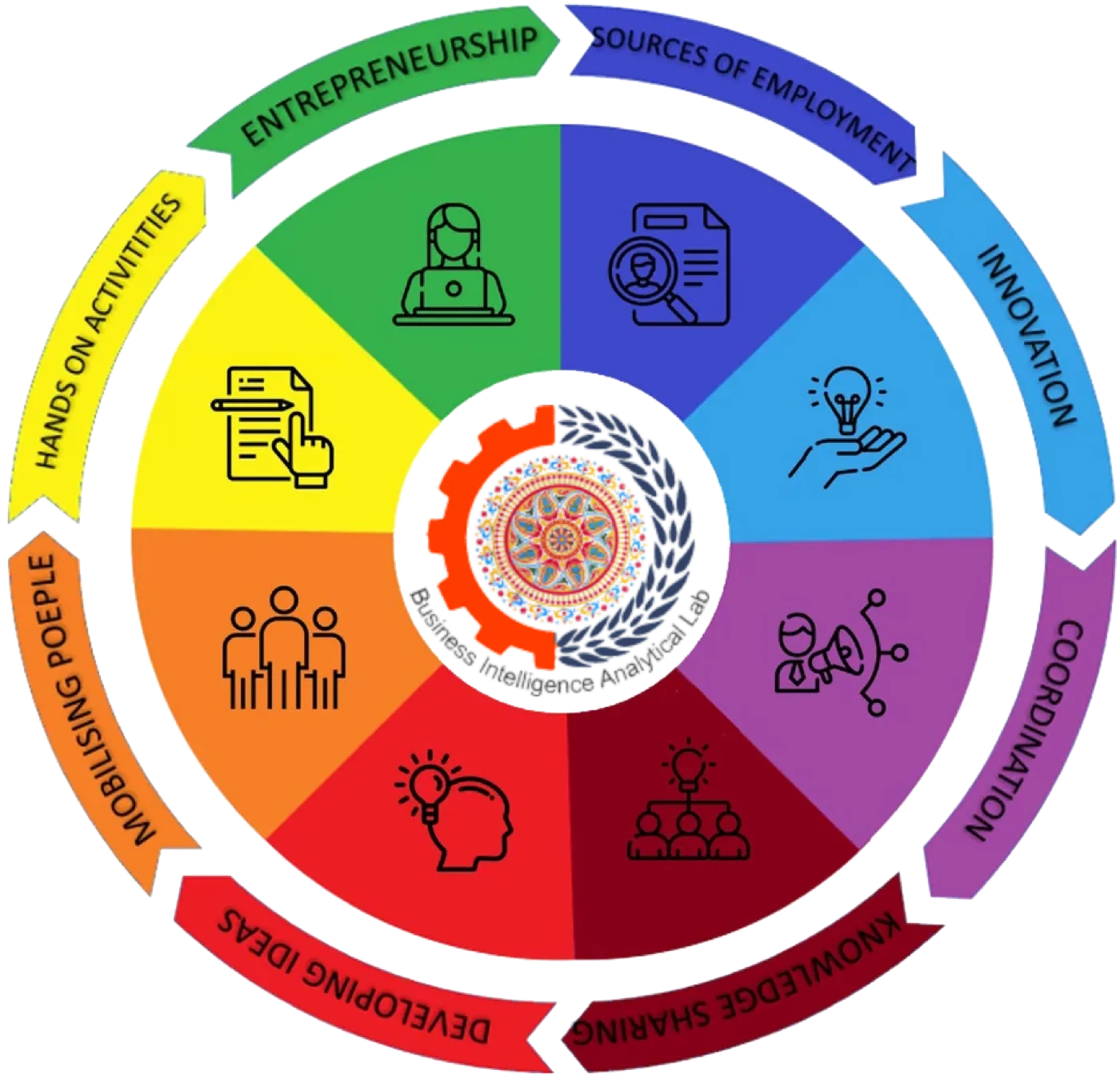 Achieving Problem-Solution Fit