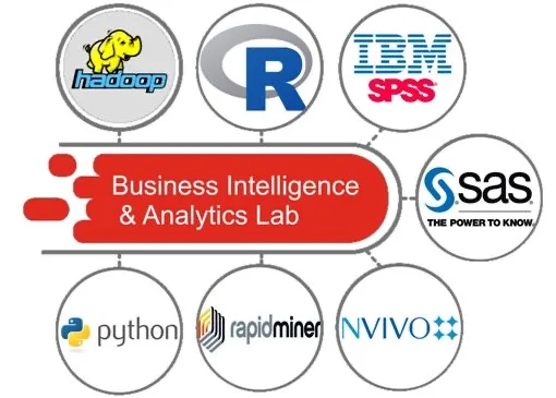 Business Intelligence & Analytics workflow