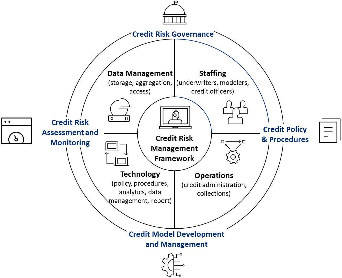 Credit Risk Analysis & Hedging Assessment