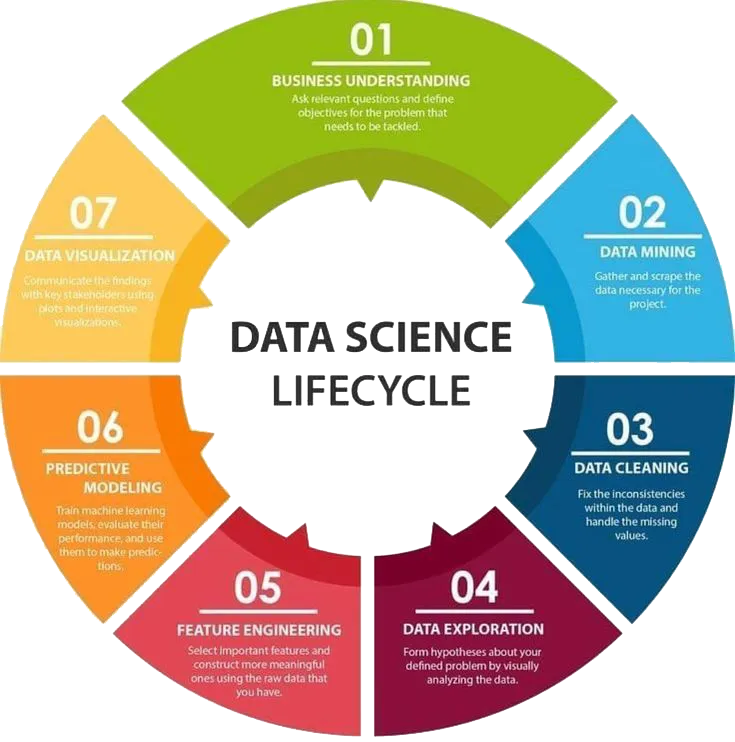 Data Science & Machine Learning