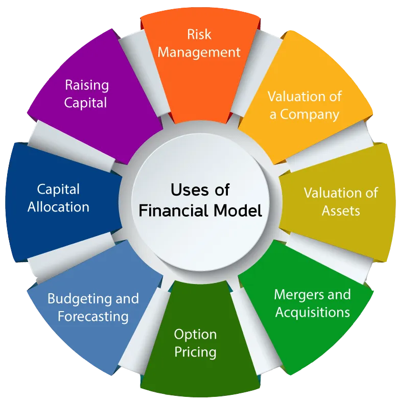 Financial Modeling and Assessment Analyst